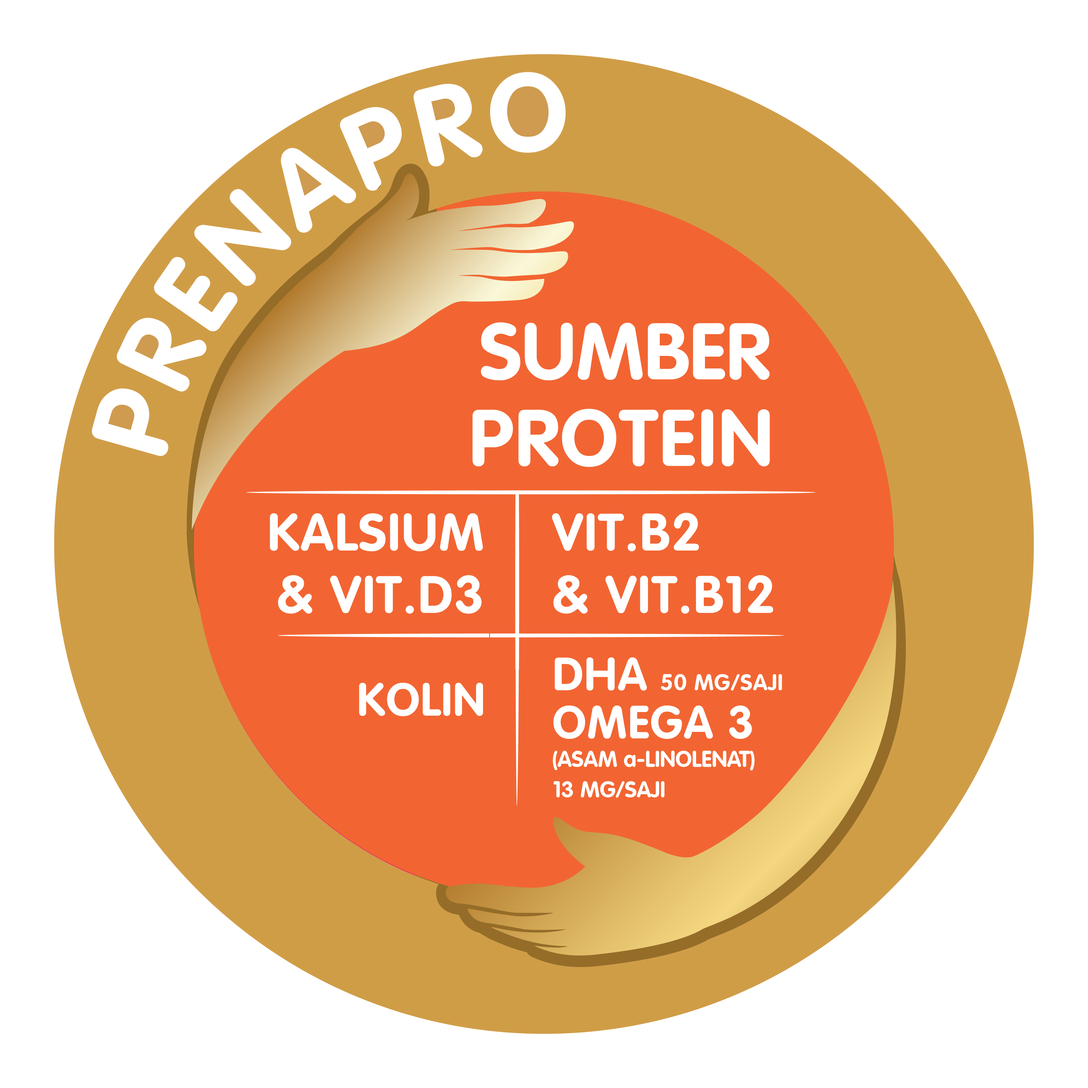 PRENAPRO